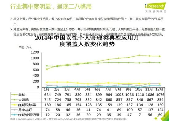 從創業和投資角度看女性健康市場的生意經