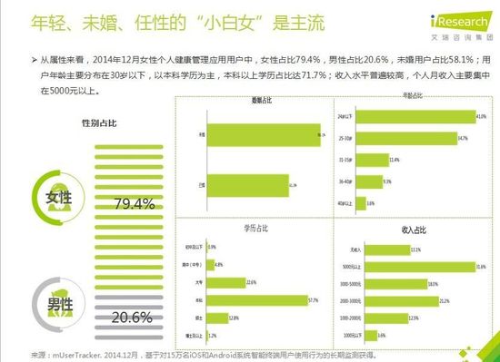 從創業和投資角度看女性健康市場的生意經