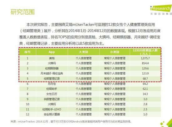 從創業和投資角度看女性健康市場的生意經