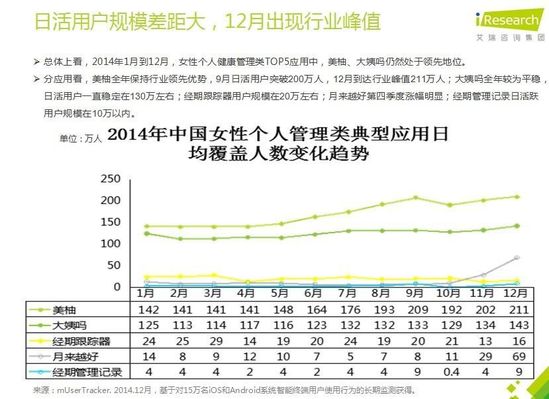 從創業和投資角度看女性健康市場的生意經